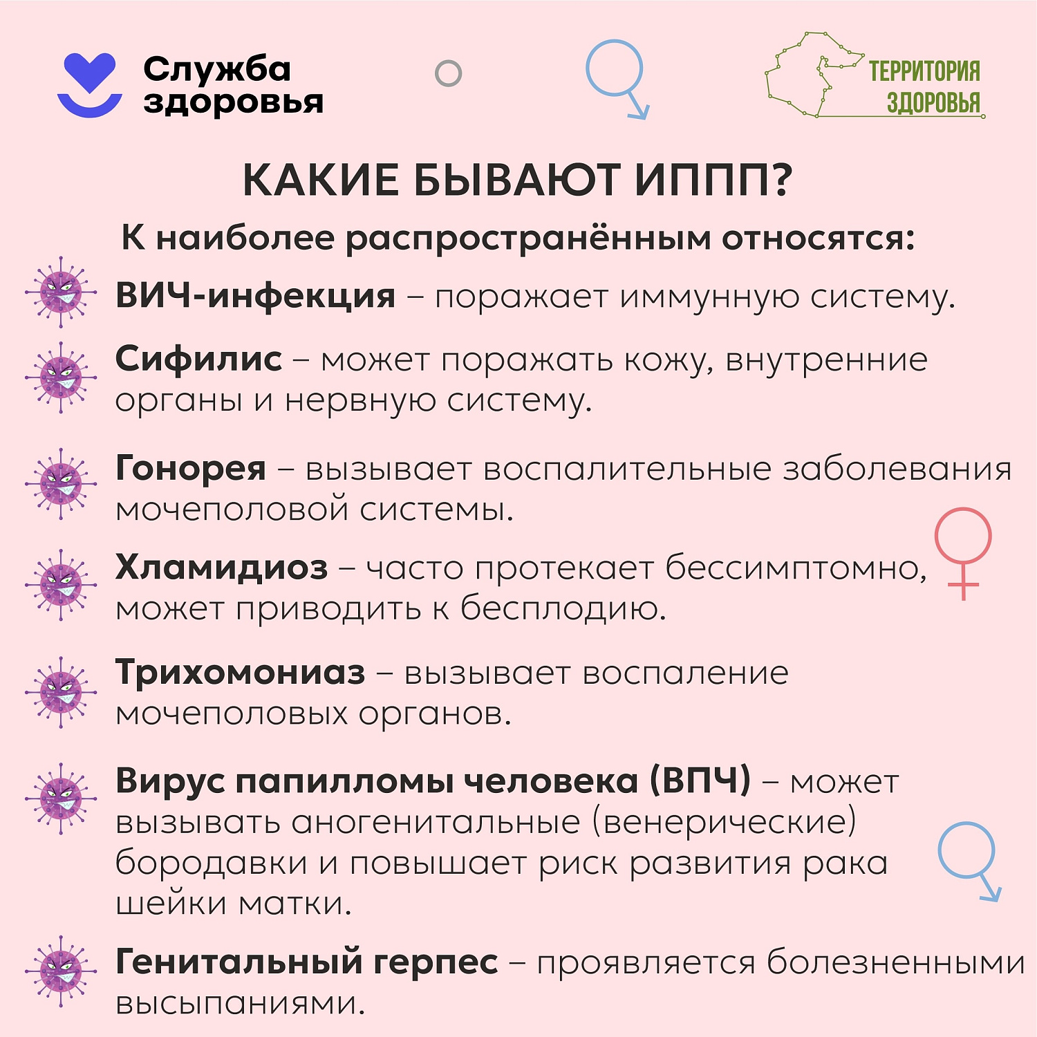 Инфекции, передающиеся половым путём (ИППП)