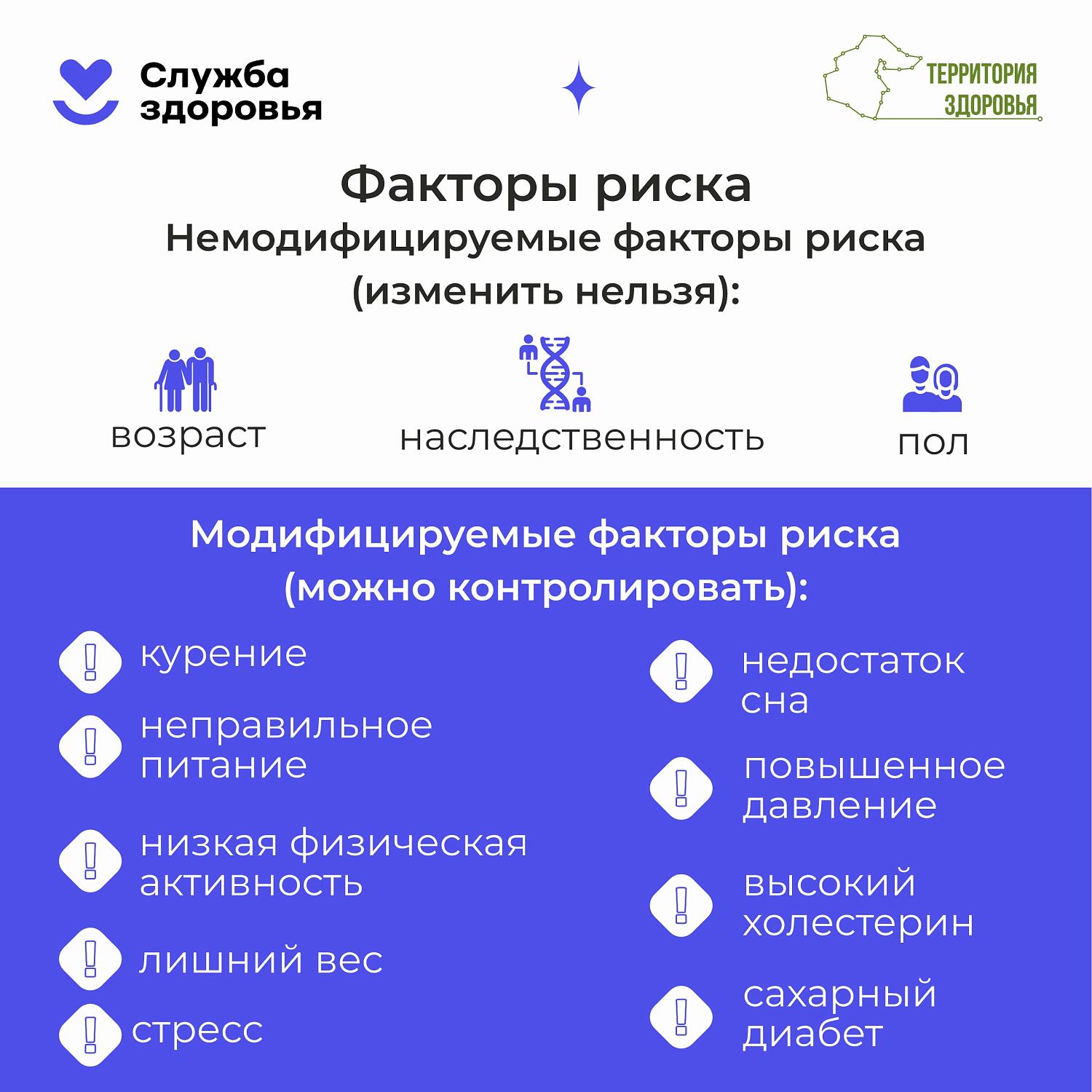 Сердечно-сосудистые заболевания остаются одной из главных угроз здоровью человека. 