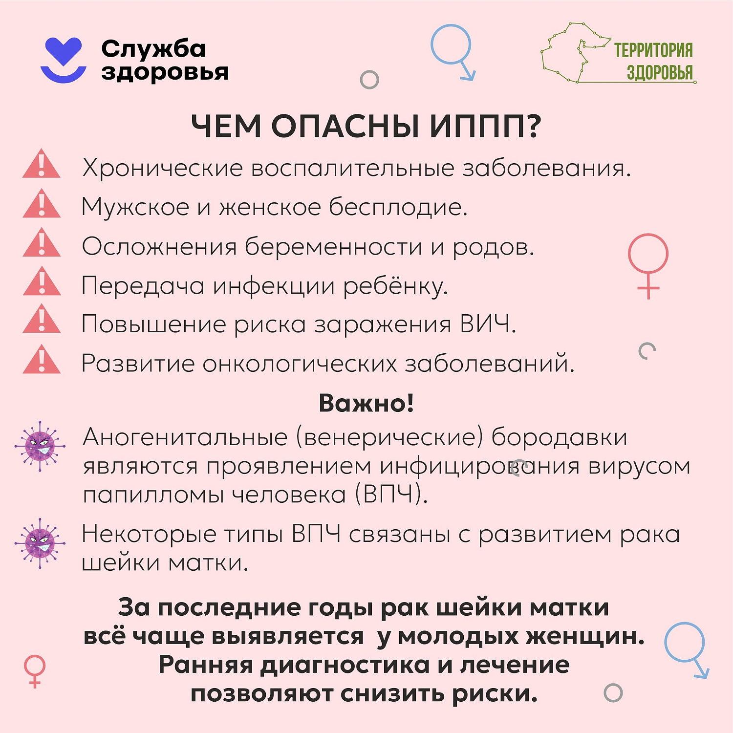 Инфекции, передающиеся половым путём (ИППП)